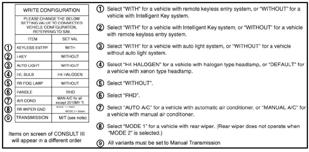 Nissan-Consult-3-Plus-BCM-Configuration-Guide-10