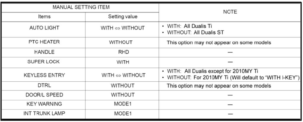 Nissan-Consult-3-Plus-BCM-Configuration-Guide-11