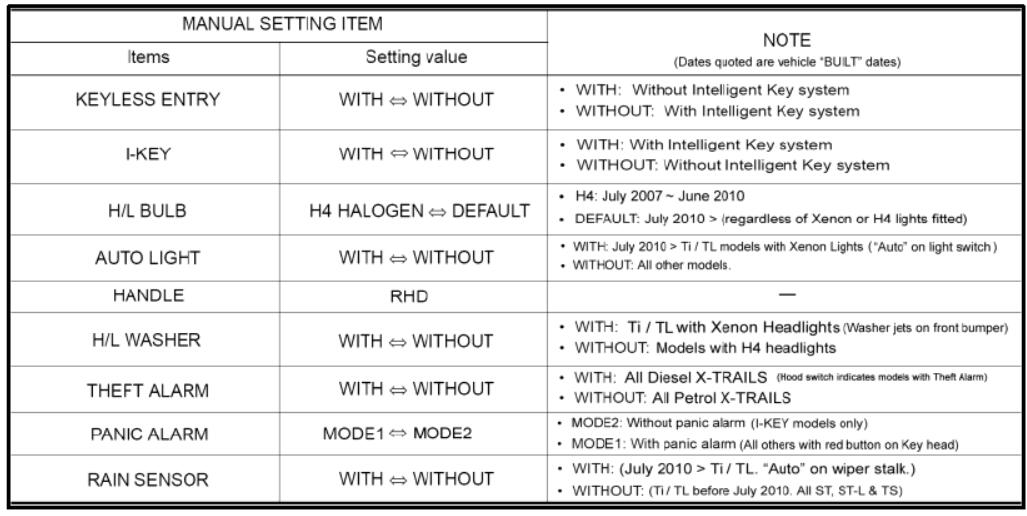 Nissan-Consult-3-Plus-BCM-Configuration-Guide-12