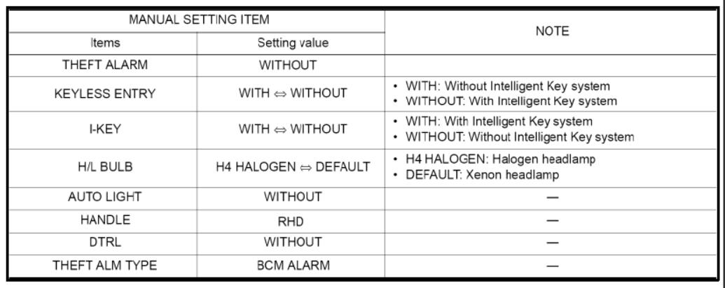 Nissan-Consult-3-Plus-BCM-Configuration-Guide-13