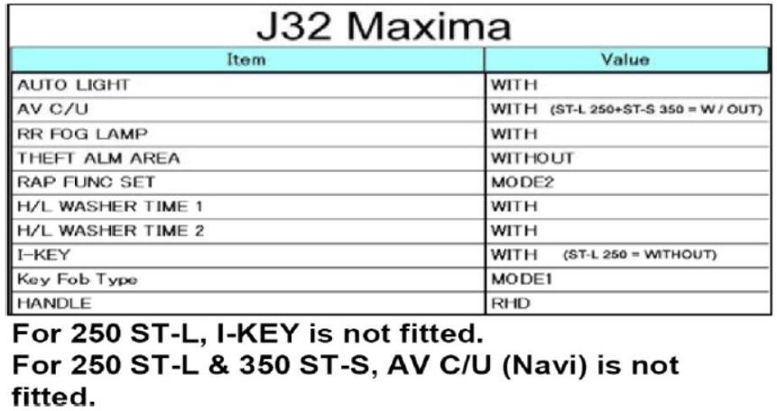 Nissan-Consult-3-Plus-BCM-Configuration-Guide-15