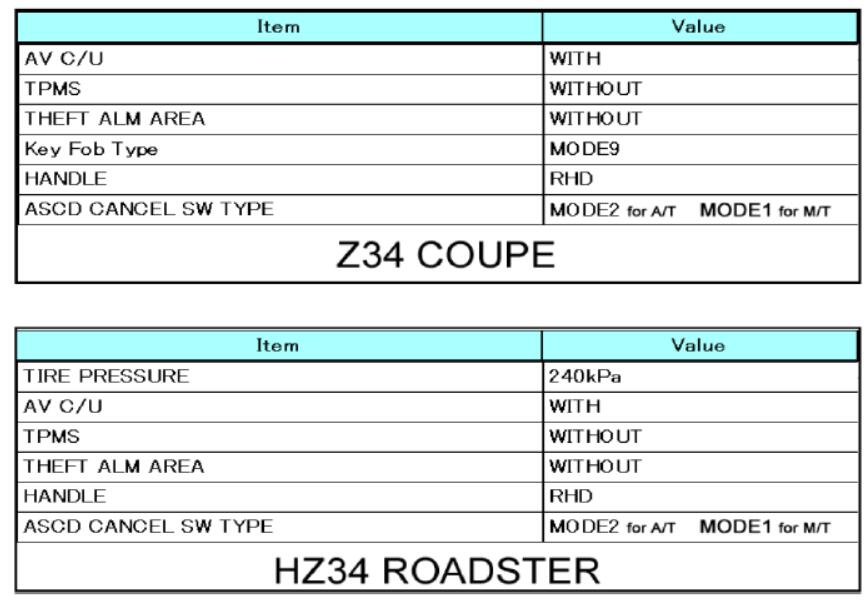 Nissan-Consult-3-Plus-BCM-Configuration-Guide-16