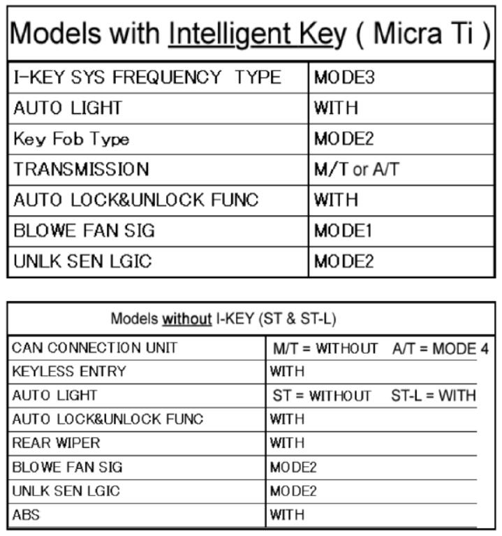 Nissan-Consult-3-Plus-BCM-Configuration-Guide-17
