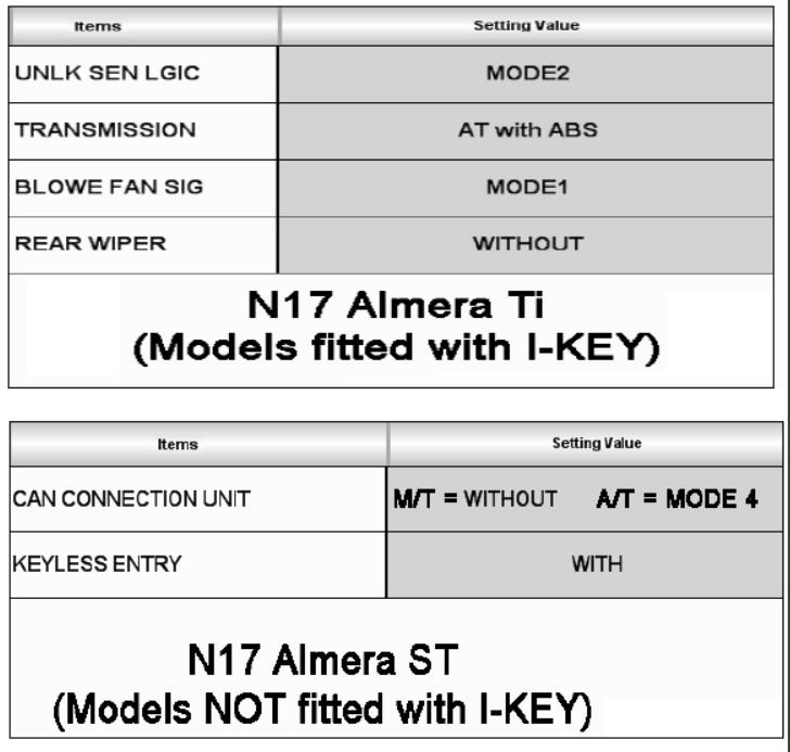 Nissan-Consult-3-Plus-BCM-Configuration-Guide-18