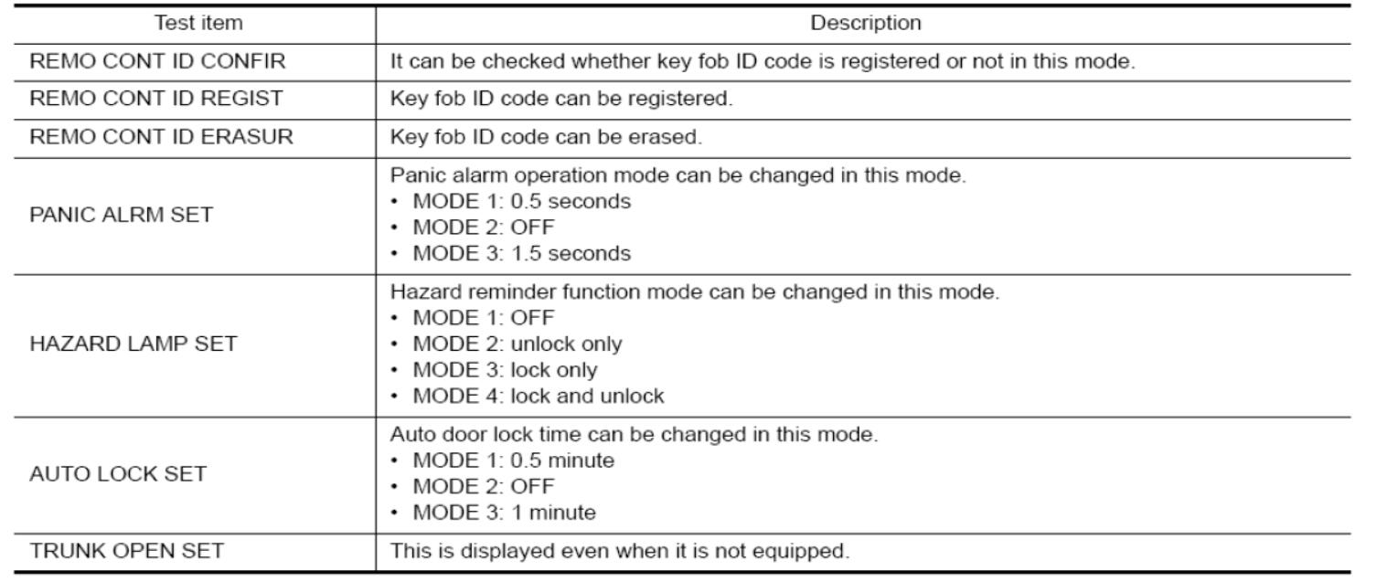 Nissan-Consult-3-Plus-Program-Keyless-Remote-5