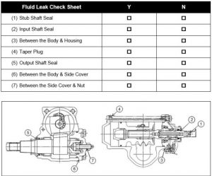 How to Diagnose Power Steering Unit Fluid Leak for ISUZU Trucks