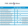 FVDI J2534 Diagnostic Tool for Ford and Mazda better than Vcm2 Vcm 2