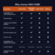VNCI VCM3 Diagnostic Scanner for New Ford Mazda Supports CAN FD DoIP Compatible with Ford Mazda Original Software Driver