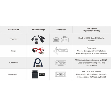 RH850/V850 Adapter and Other Accessories be used with MP001 programmer for OBDSTAR G3/DC706